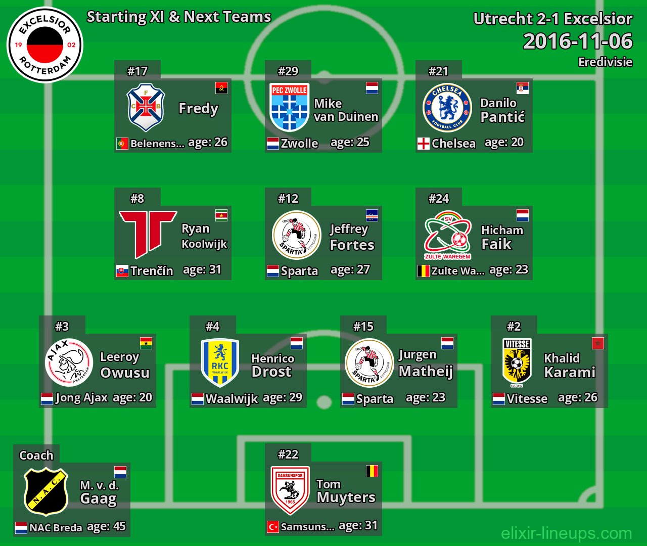 Excelsior Starting XI & Next Teams 2016-11-06
