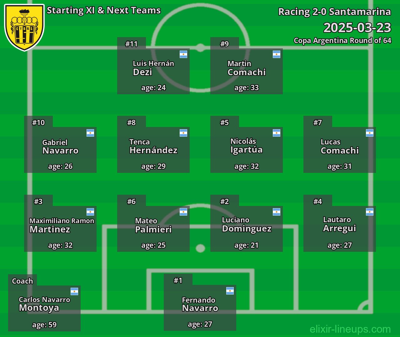 Santamarina Starting XI & Next Teams 2025-03-23
