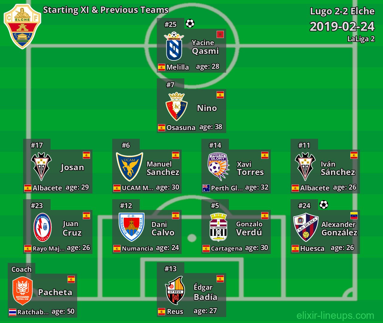 Elche Starting XI & Previous Teams 2019-02-24