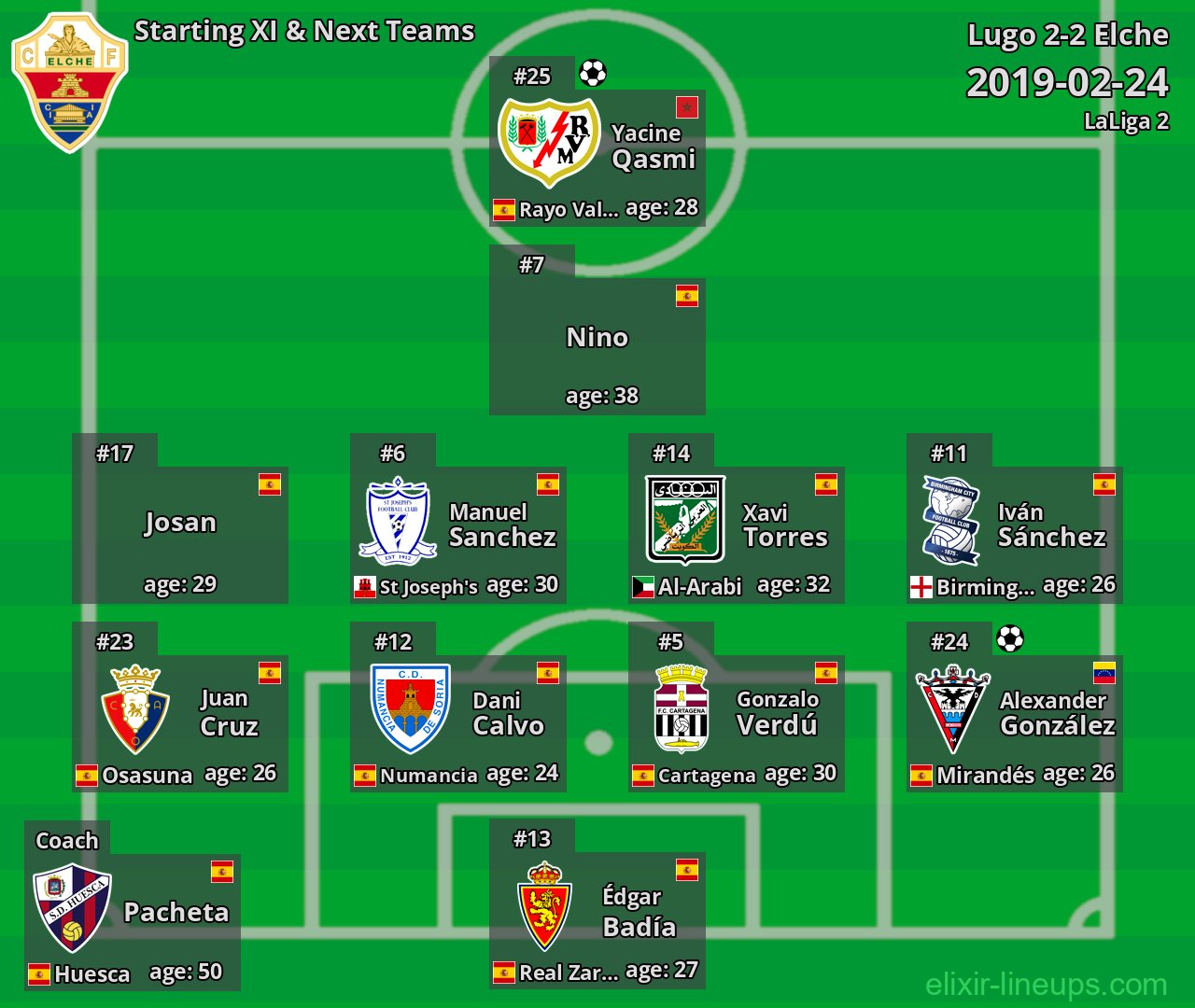 Elche Starting XI & Next Teams 2019-02-24