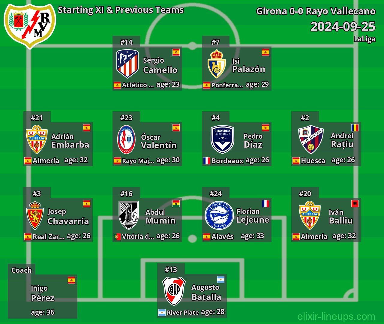 Rayo Vallecano Starting XI & Previous Teams 2024-09-25