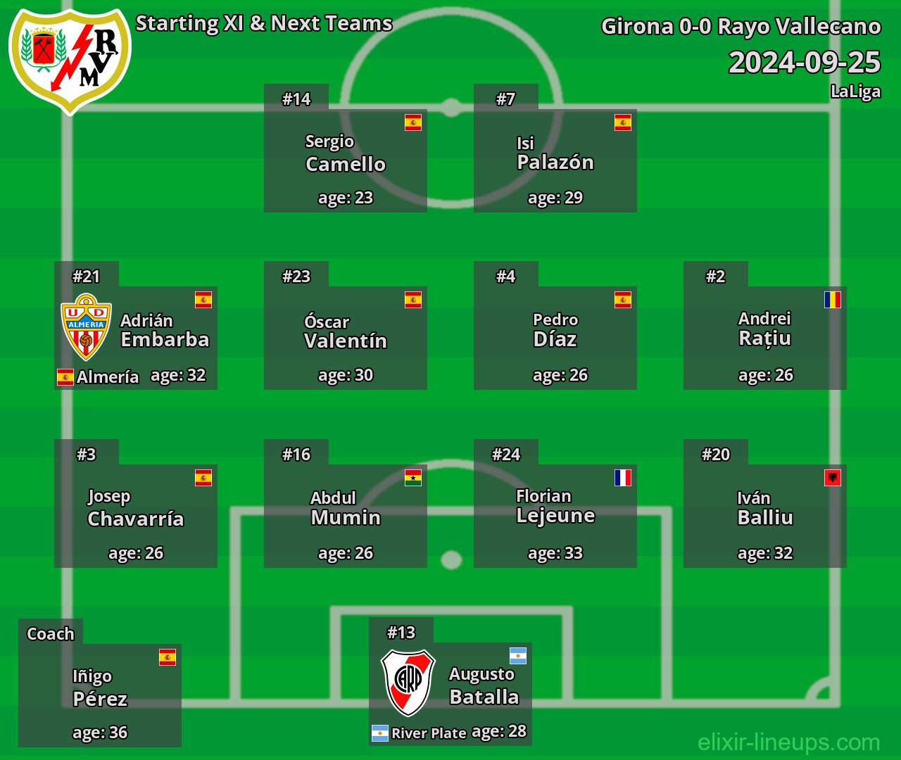 Rayo Vallecano Starting XI & Next Teams 2024-09-25