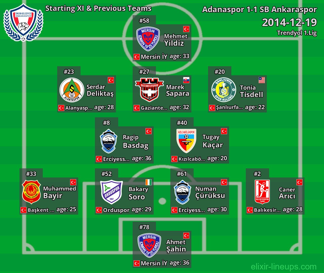 SB Ankaraspor Starting XI & Previous Teams 2014-12-19