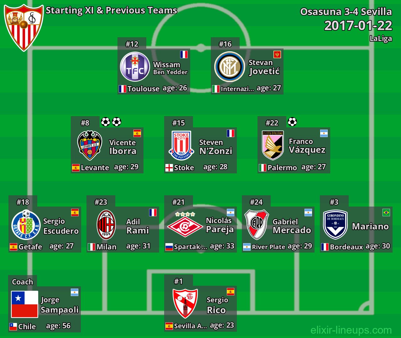Sevilla Starting XI & Previous Teams 2017-01-22