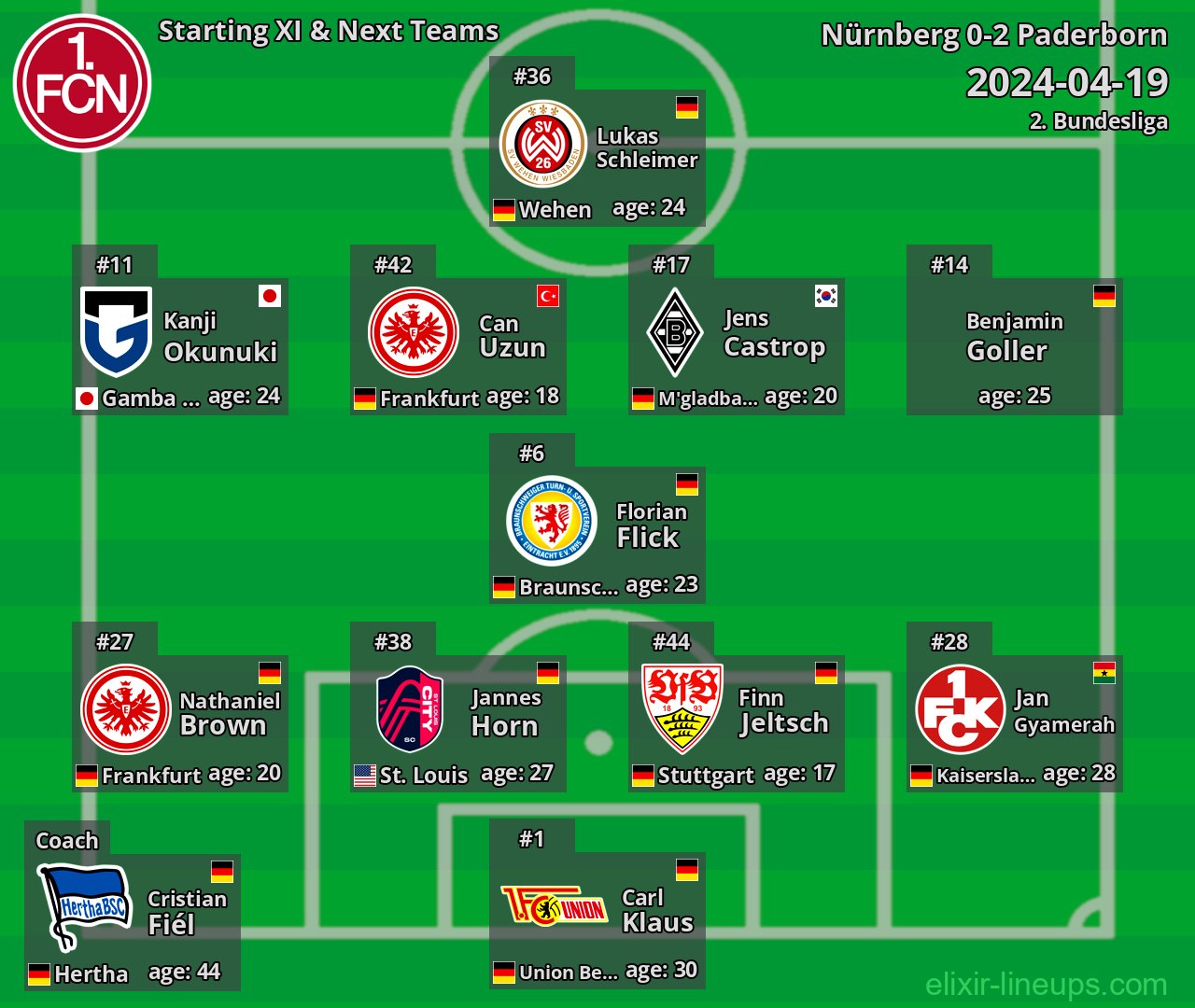 Nürnberg Starting XI & Next Teams 2024-04-19