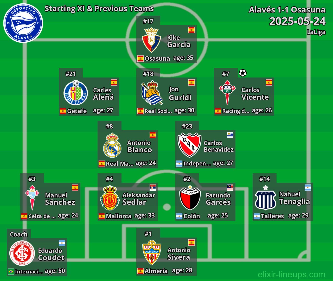 Alavés Starting XI & Previous Teams 2025-05-24