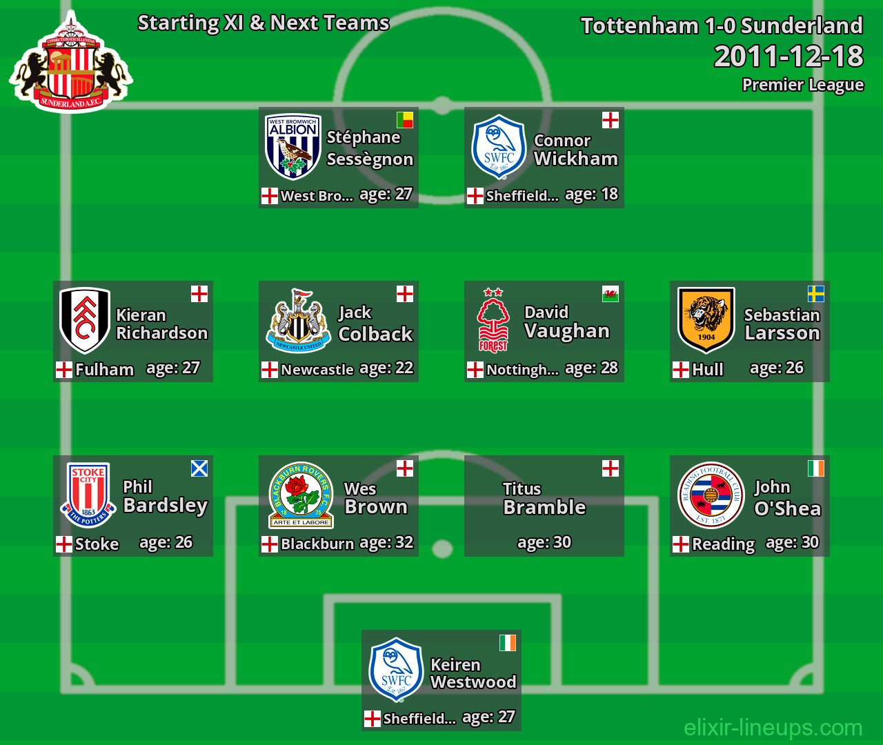 Sunderland Starting XI & Next Teams 2011-12-18