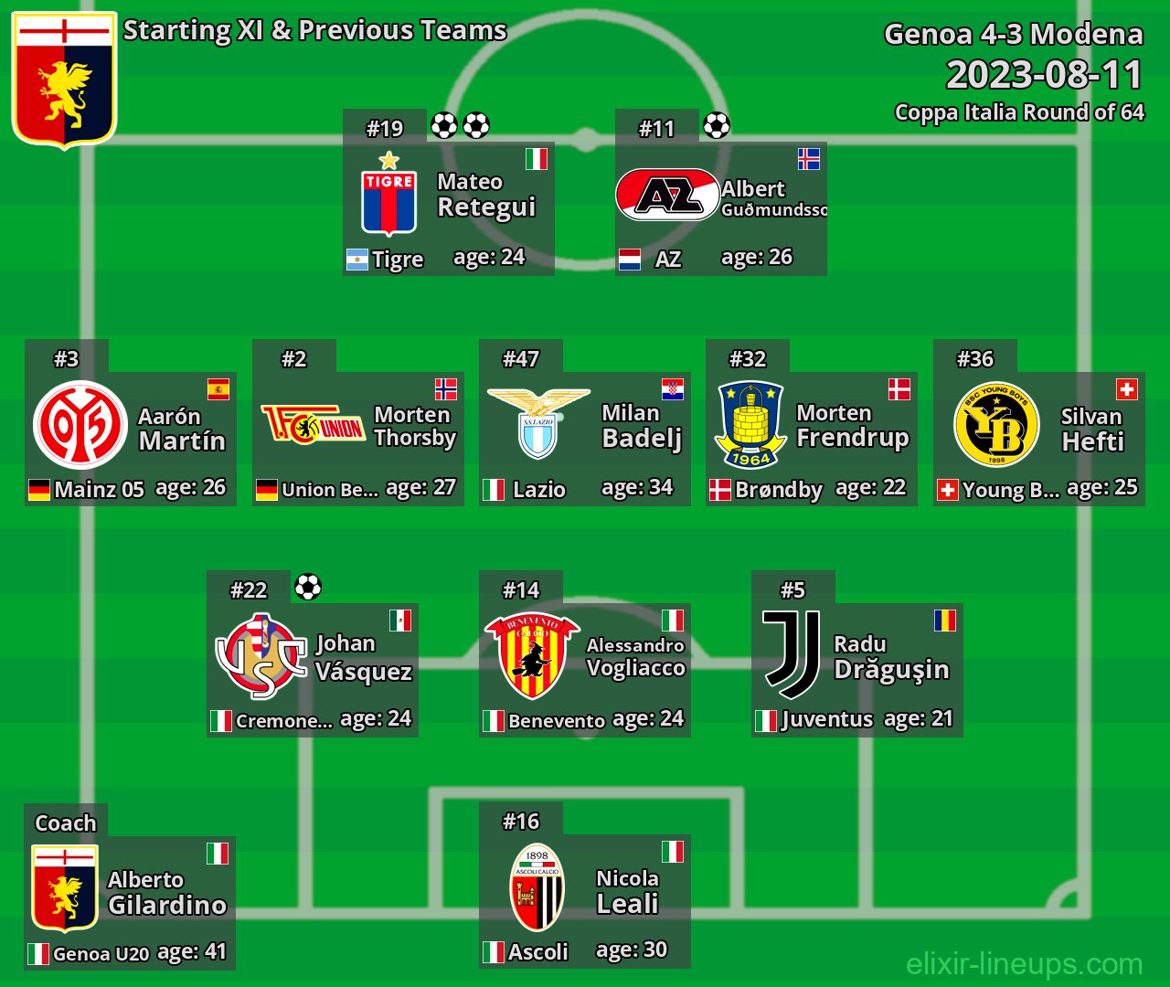 Genoa Starting XI & Previous Teams 2023-08-11