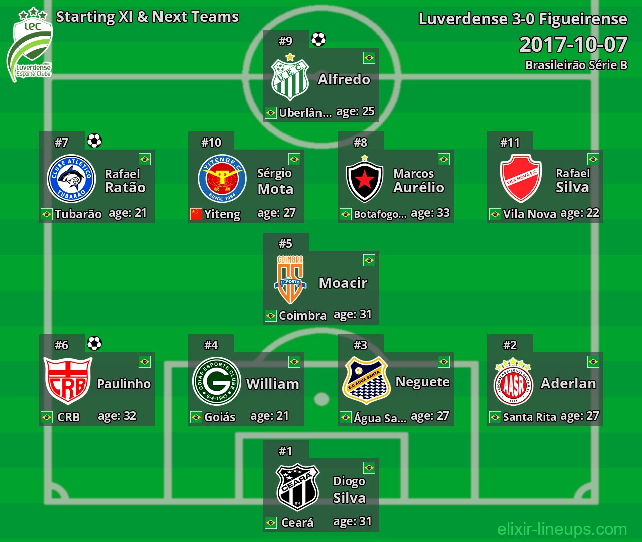 Luverdense Starting XI & Next Teams 2017-10-07