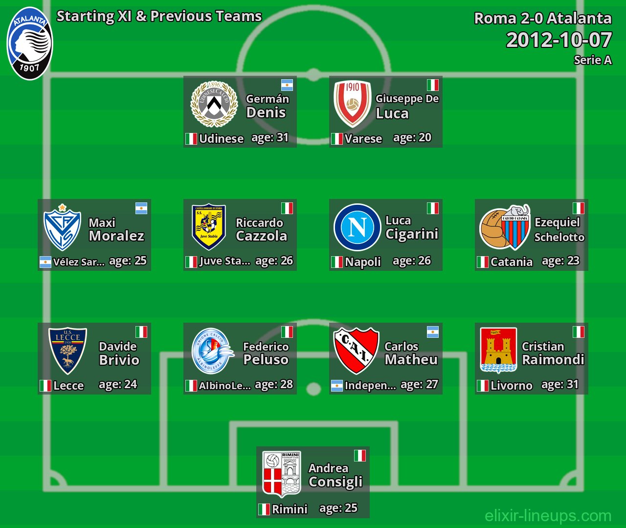 Atalanta Starting XI & Previous Teams 2012-10-07