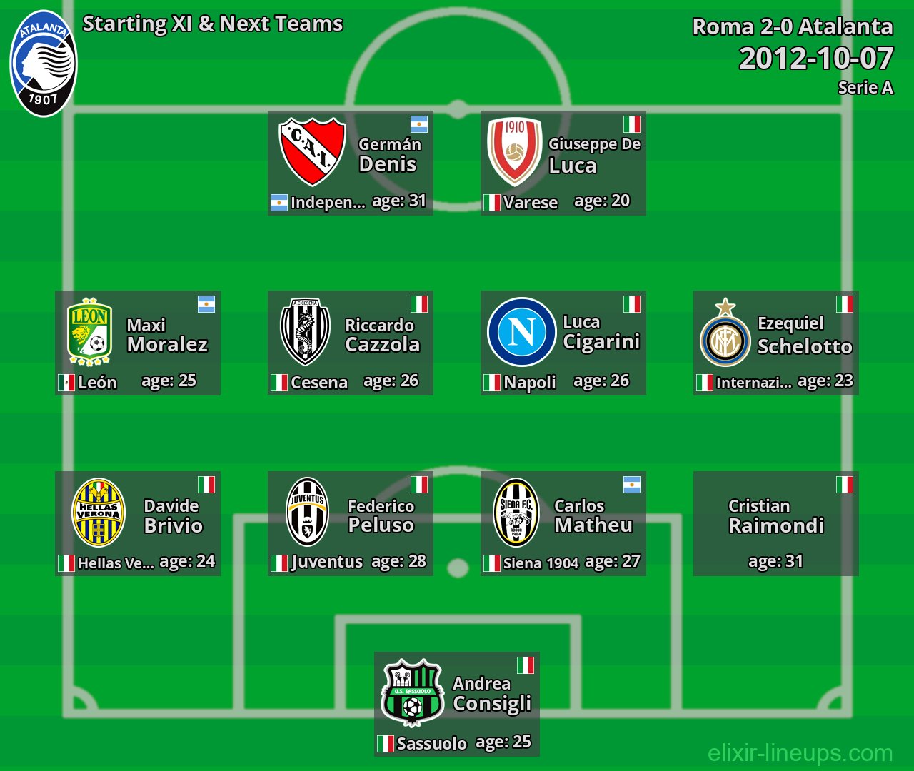 Atalanta Starting XI & Next Teams 2012-10-07
