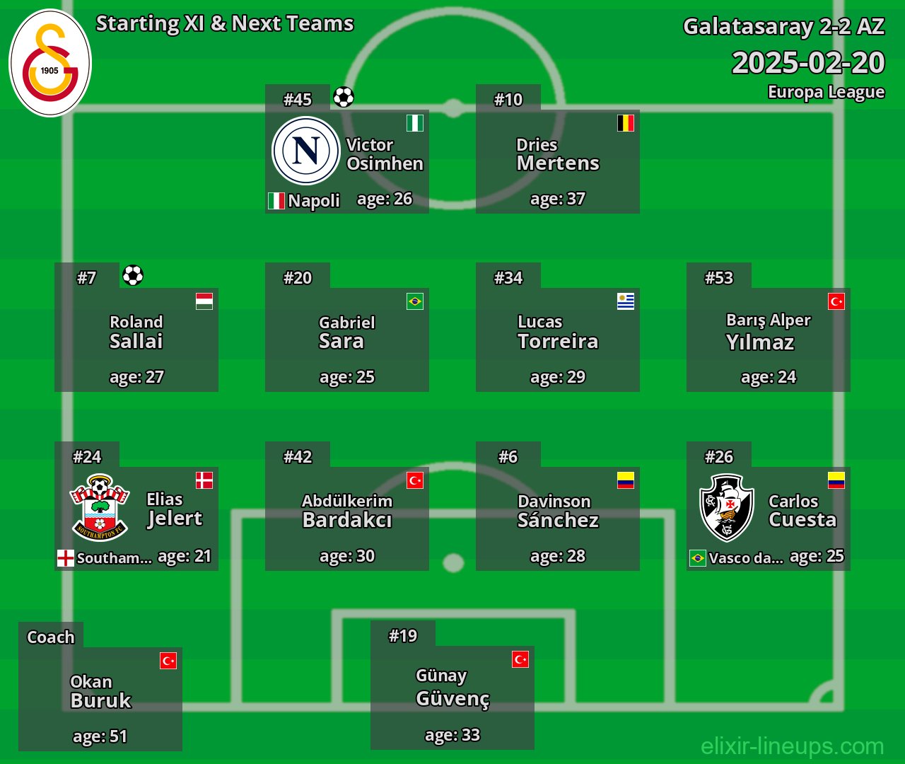 Galatasaray Starting XI & Next Teams 2025-02-20