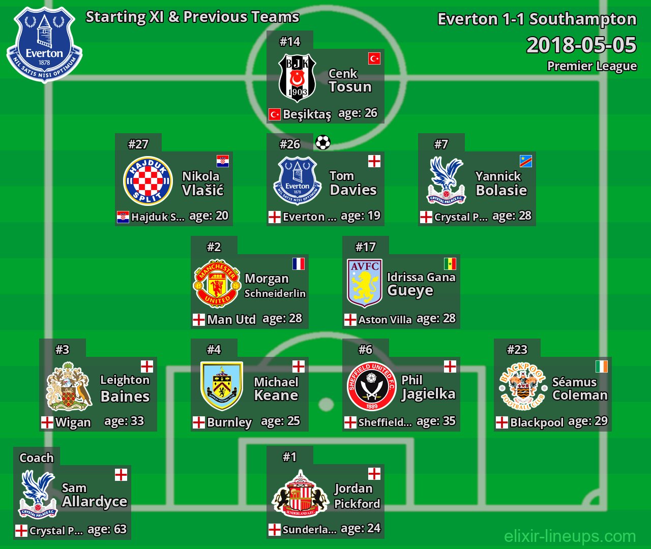 Everton Starting XI & Previous Teams 2018-05-05