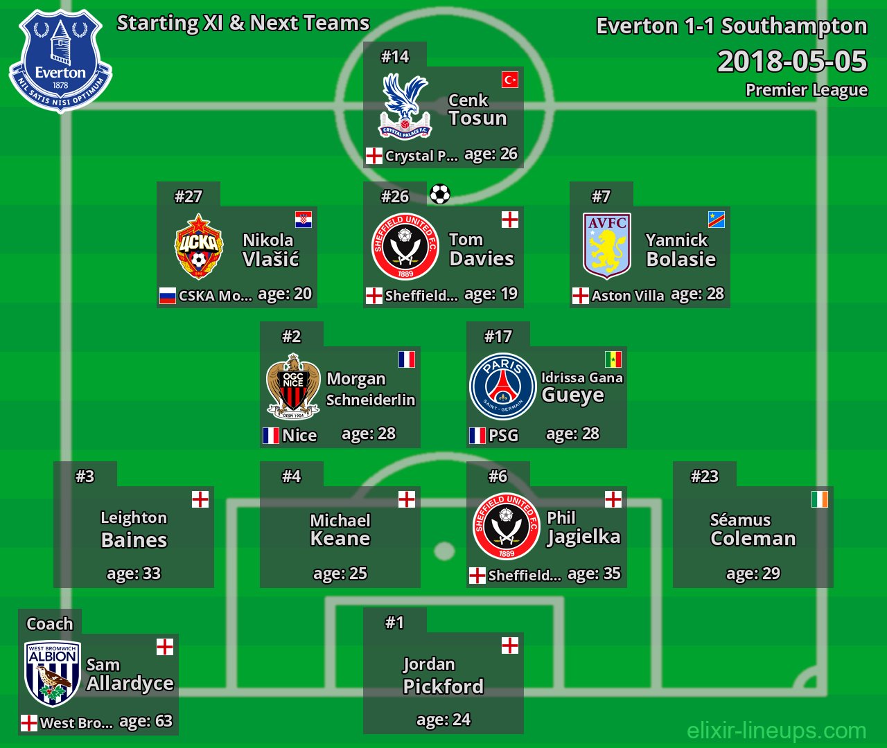 Everton Starting XI & Next Teams 2018-05-05