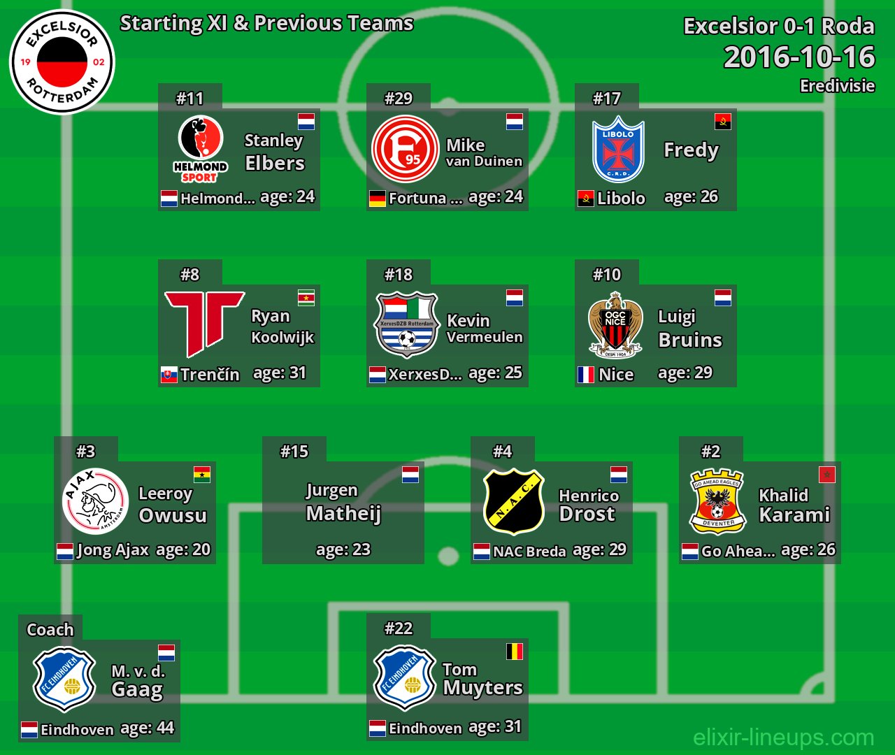 Excelsior Starting XI & Previous Teams 2016-10-16