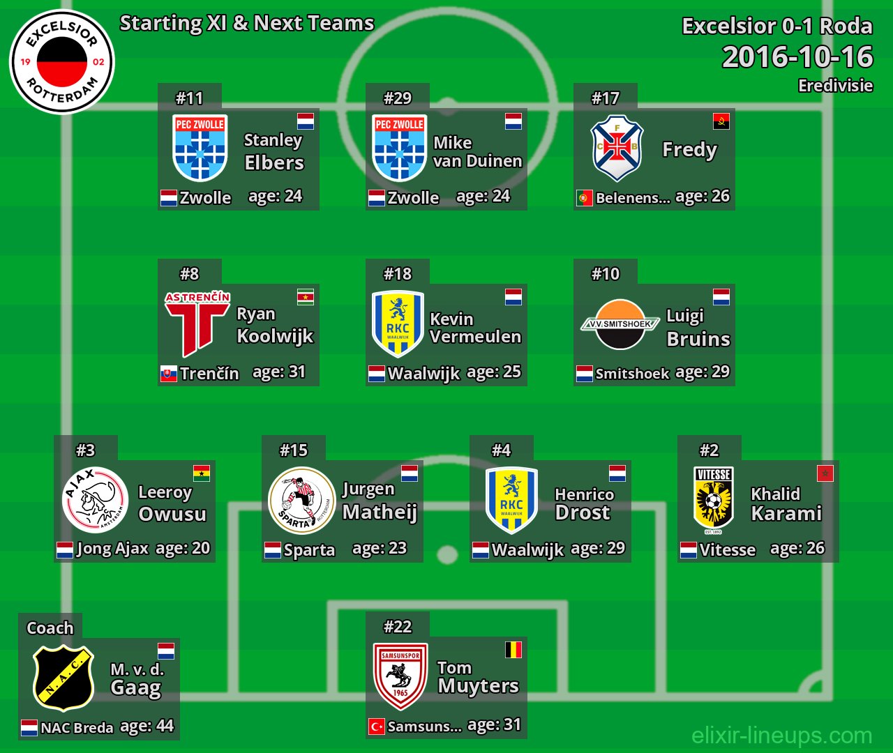 Excelsior Starting XI & Next Teams 2016-10-16