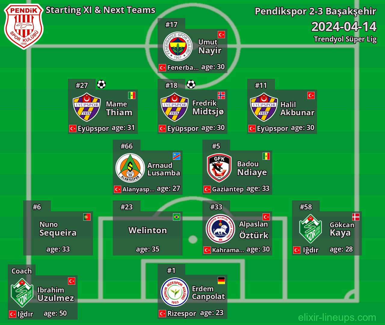 Pendikspor Starting XI & Next Teams 2024-04-14