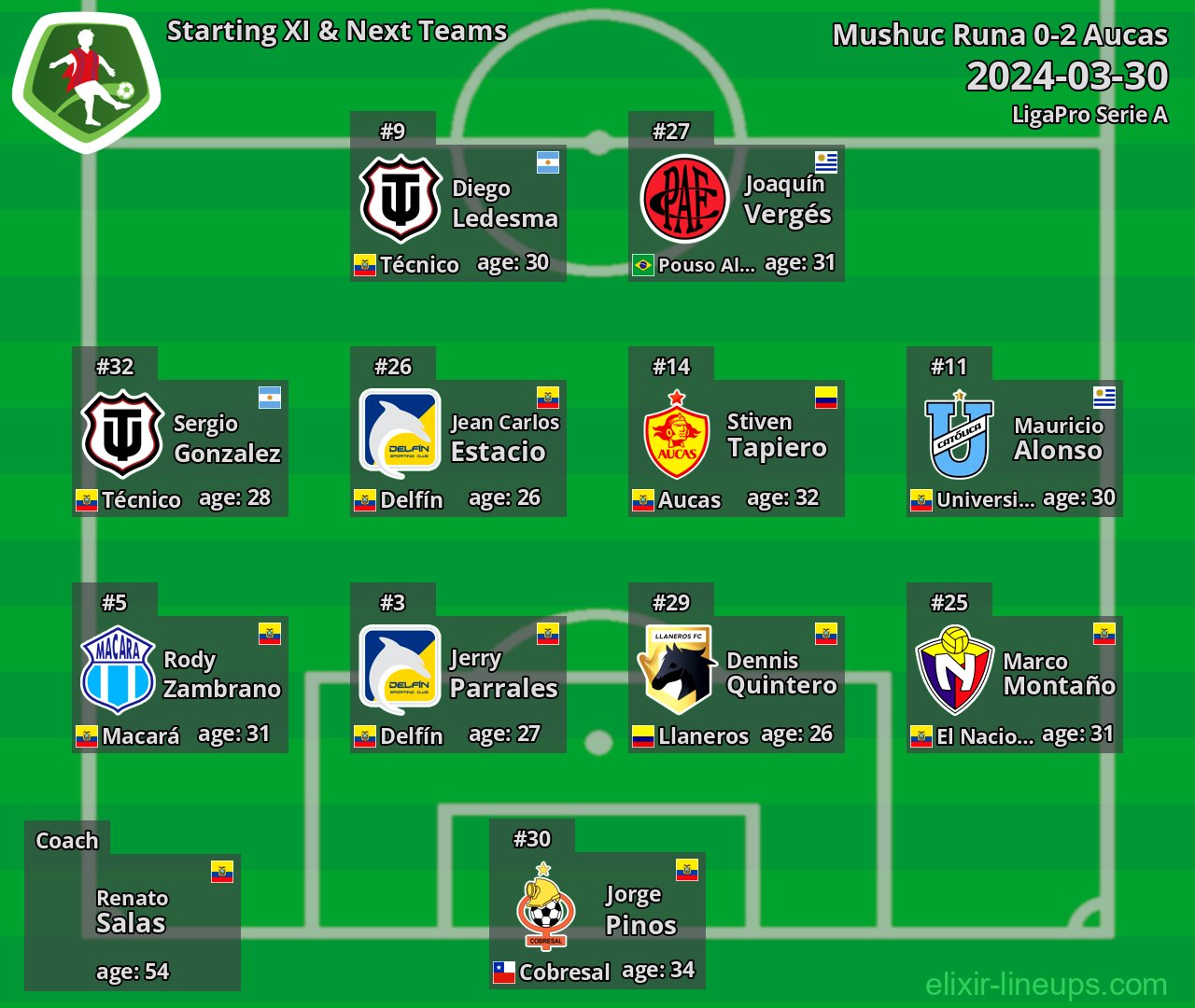 Mushuc Runa Starting XI & Next Teams 2024-03-30