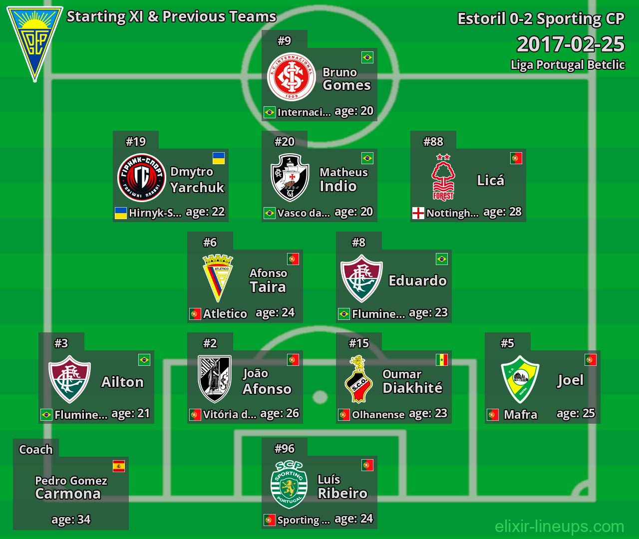 Estoril Starting XI & Previous Teams 2017-02-25