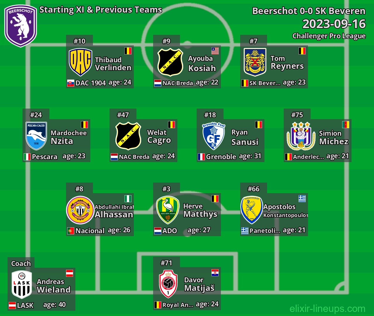 Beerschot Starting XI & Previous Teams 2023-09-16