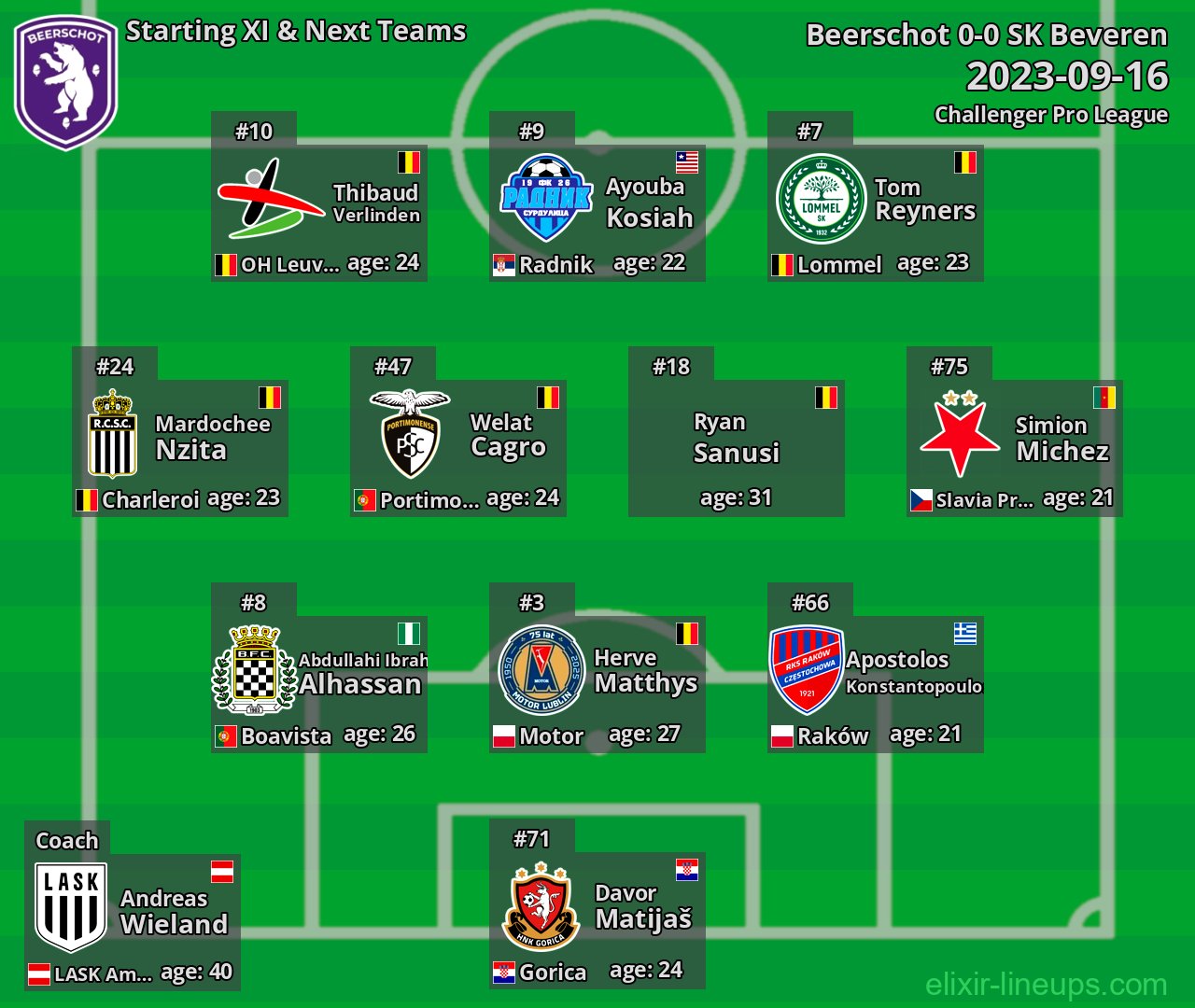 Beerschot Starting XI & Next Teams 2023-09-16