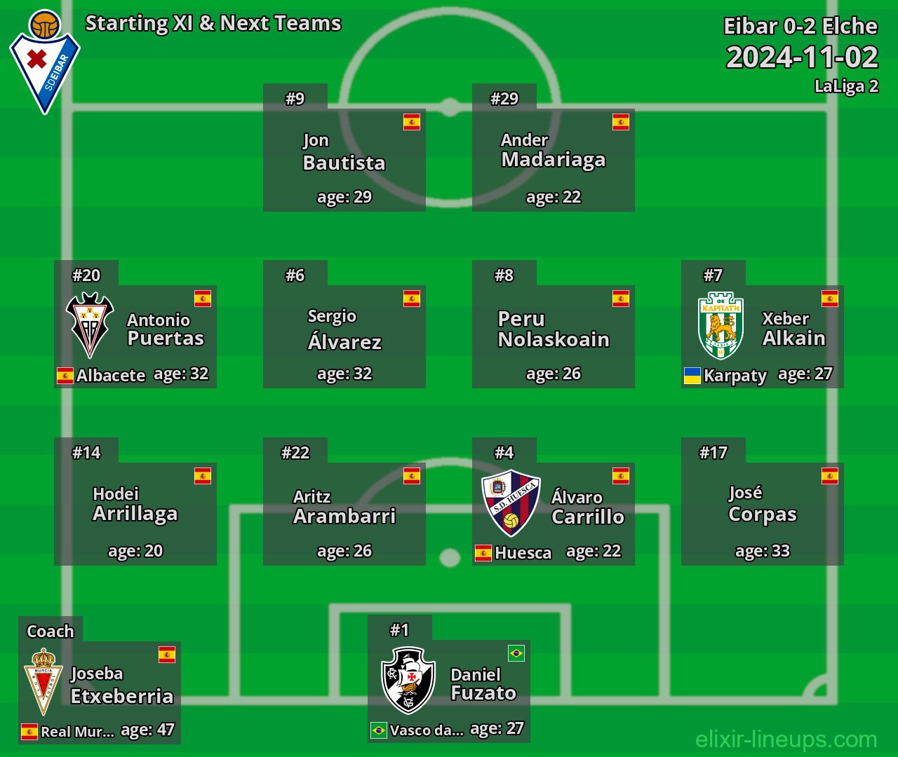 Eibar Starting XI & Next Teams 2024-11-02