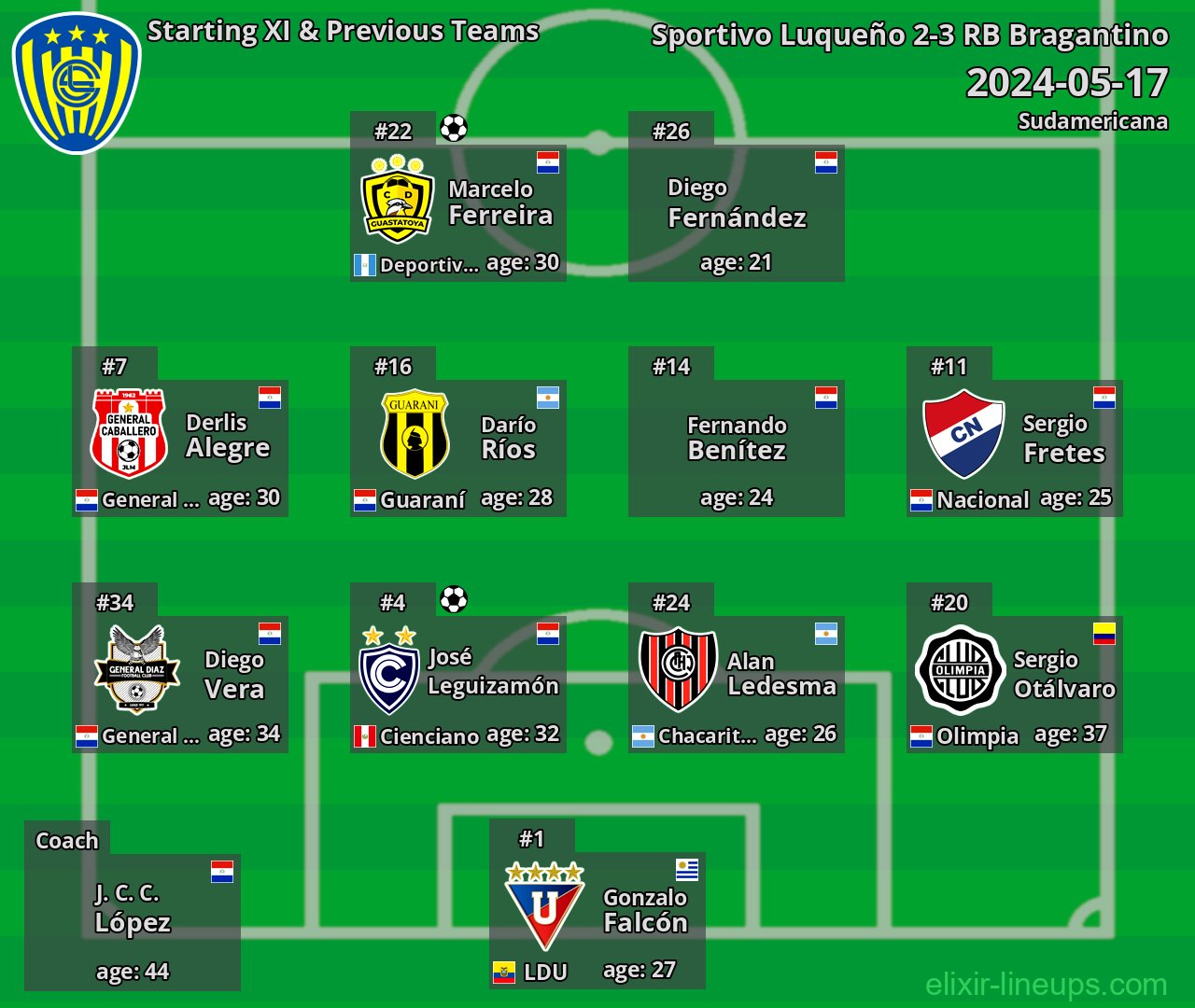 Sportivo Luqueño Starting XI & Previous Teams 2024-05-17