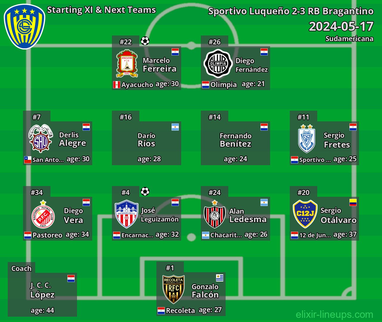 Sportivo Luqueño Starting XI & Next Teams 2024-05-17