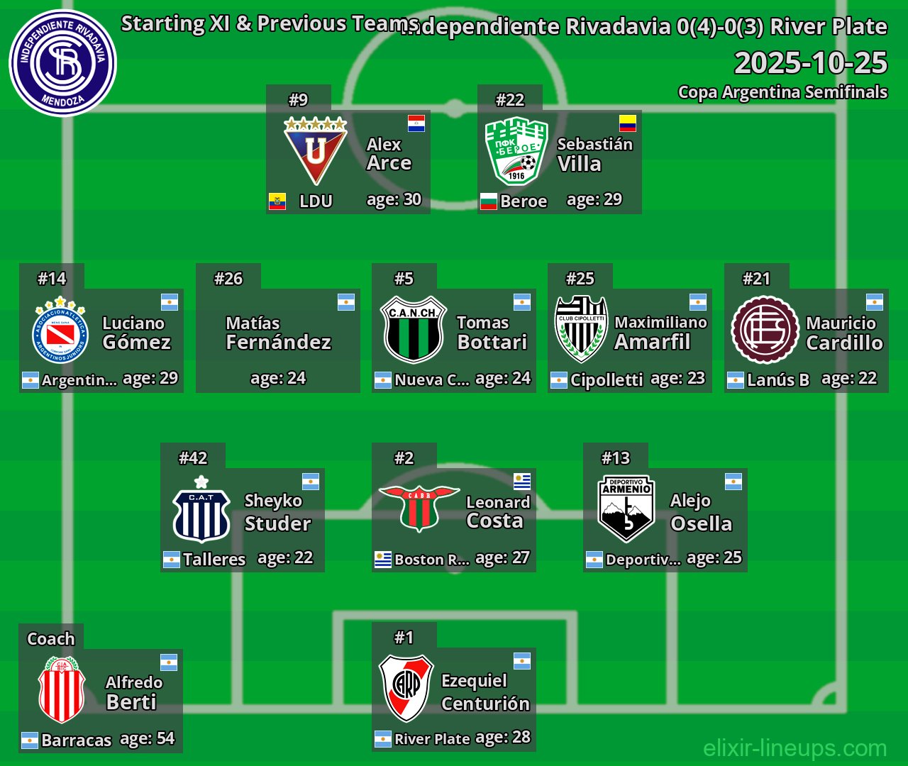 Independiente Rivadavia Starting XI & Previous Teams 2025-10-25