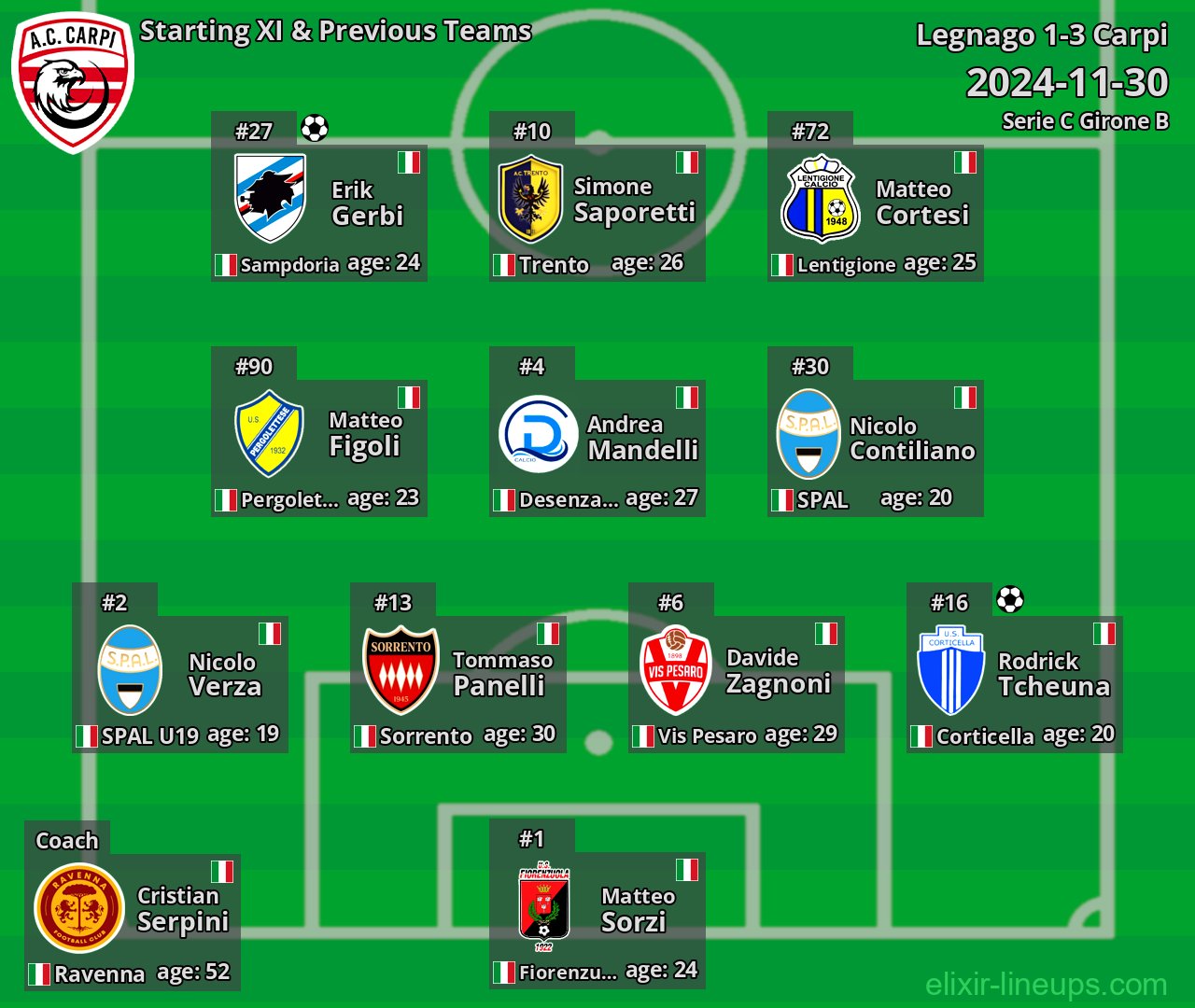 Carpi Starting XI & Previous Teams 2024-11-30