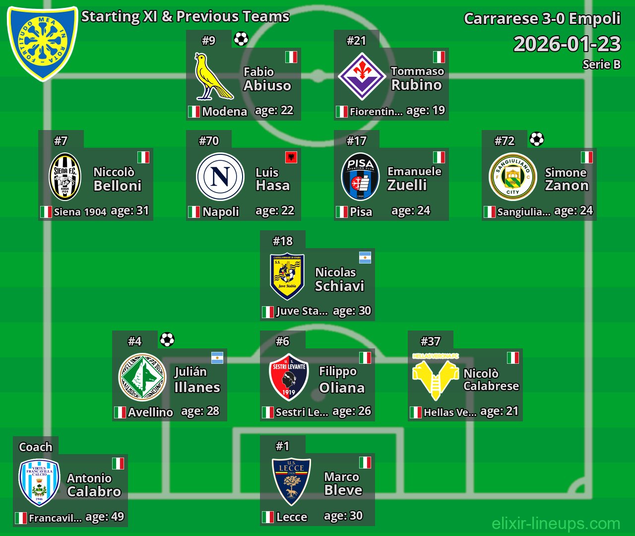 Carrarese Starting XI & Previous Teams 2026-01-23