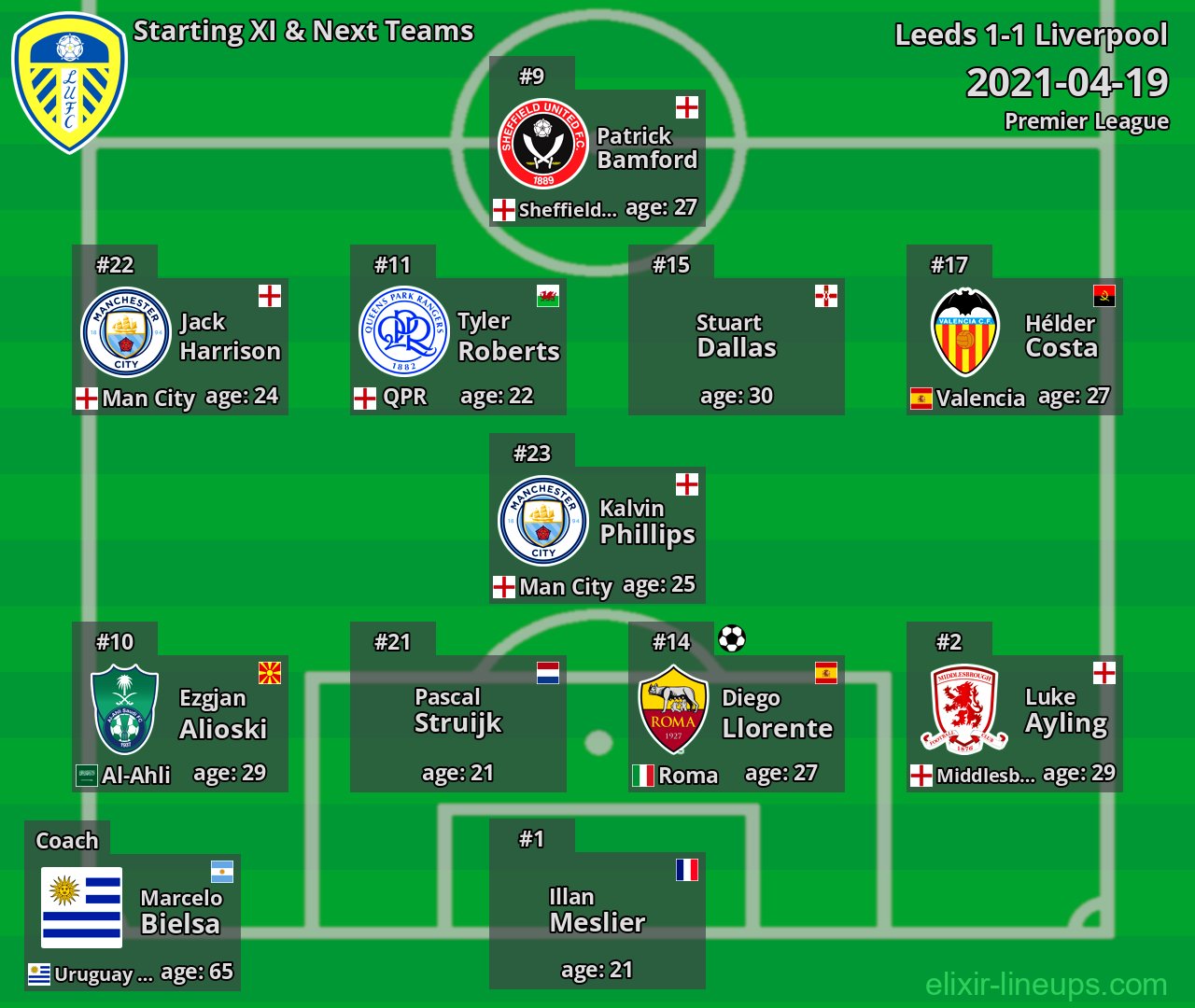Leeds Starting XI & Next Teams 2021-04-19