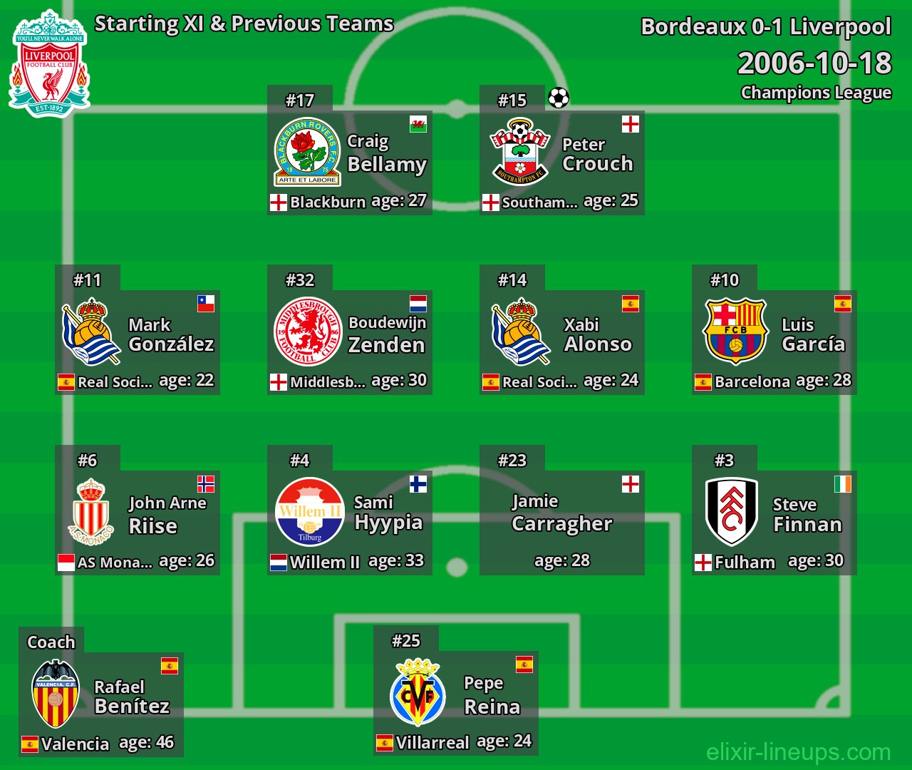 Liverpool Starting XI & Previous Teams 2006-10-18
