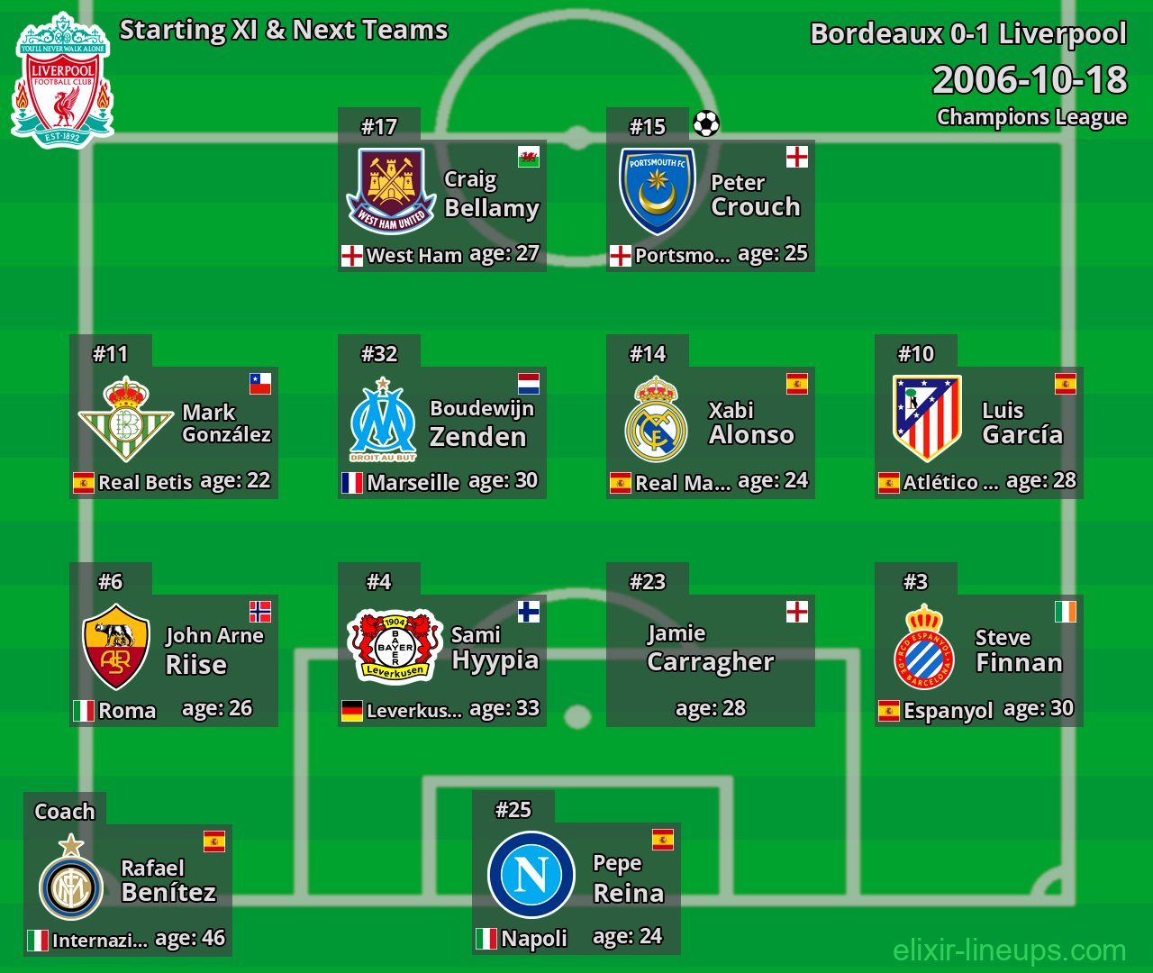 Liverpool Starting XI & Next Teams 2006-10-18