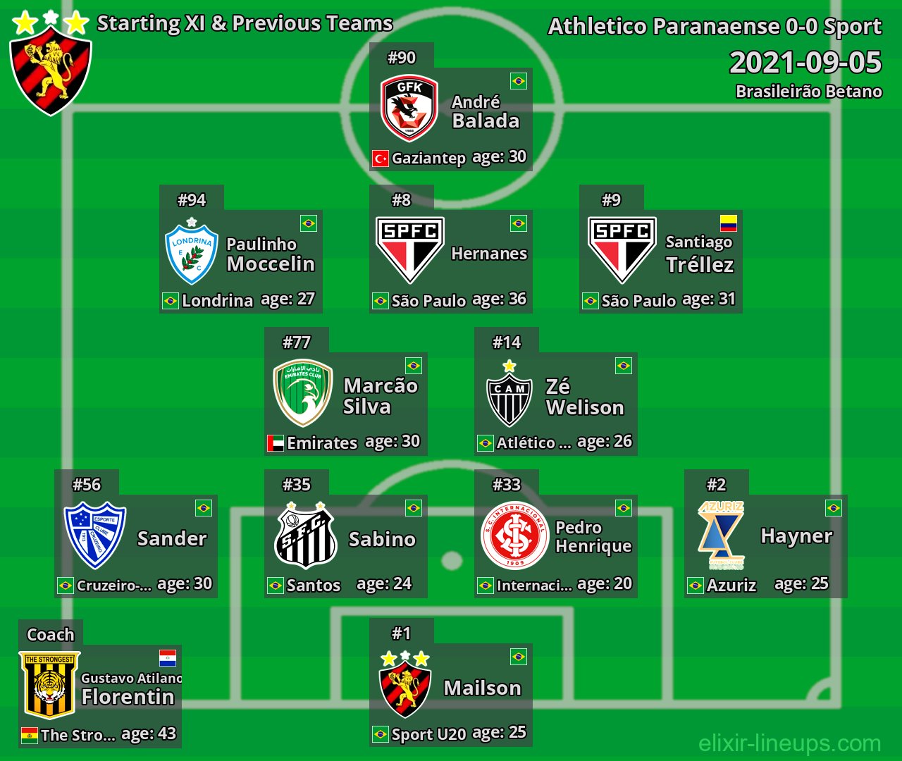 Sport Starting XI & Previous Teams 2021-09-05