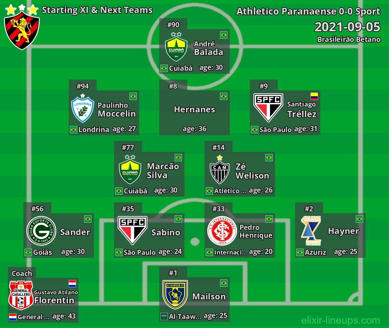 Sport Starting XI & Next Teams 2021-09-05