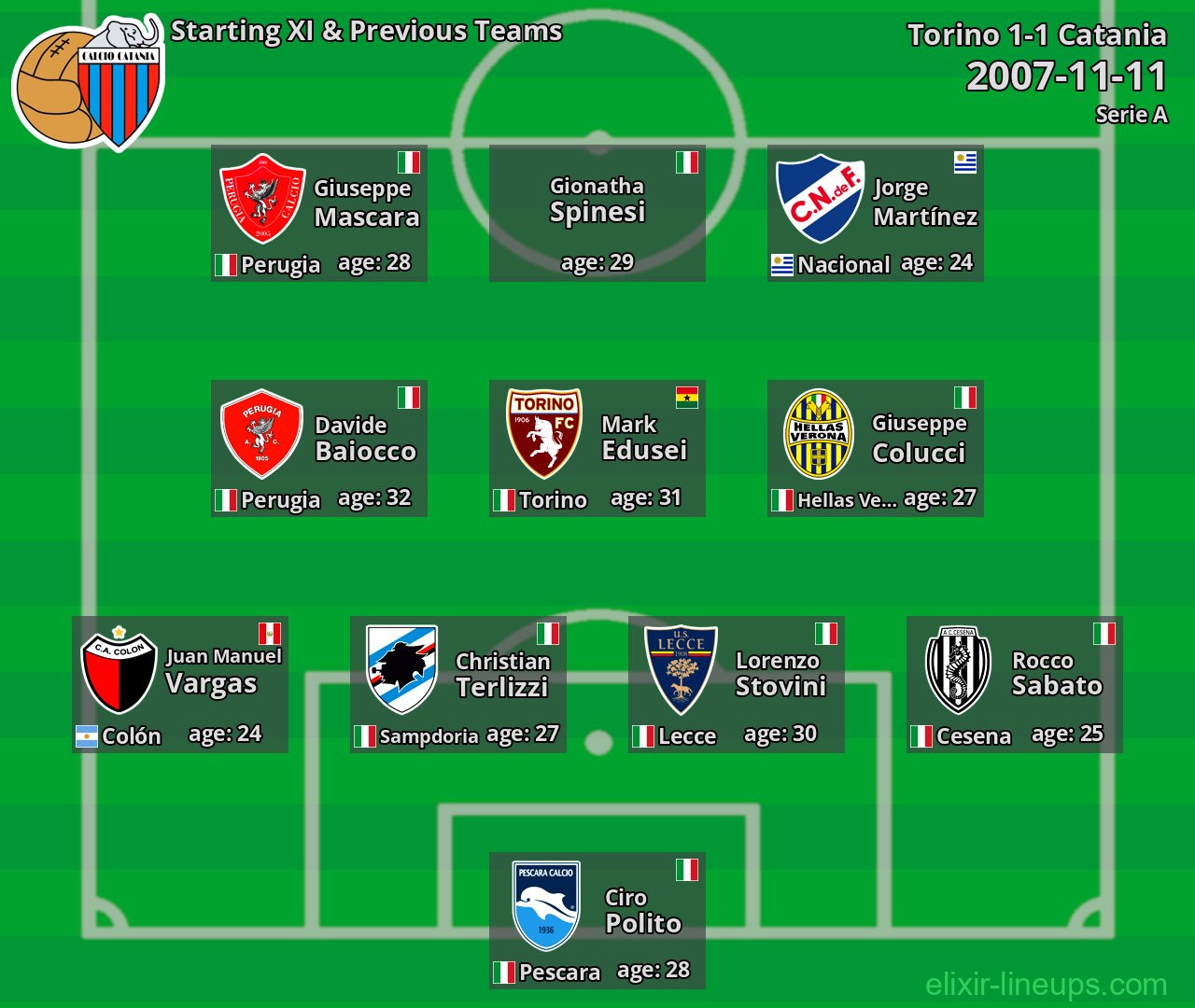 Catania Starting XI & Previous Teams 2007-11-11