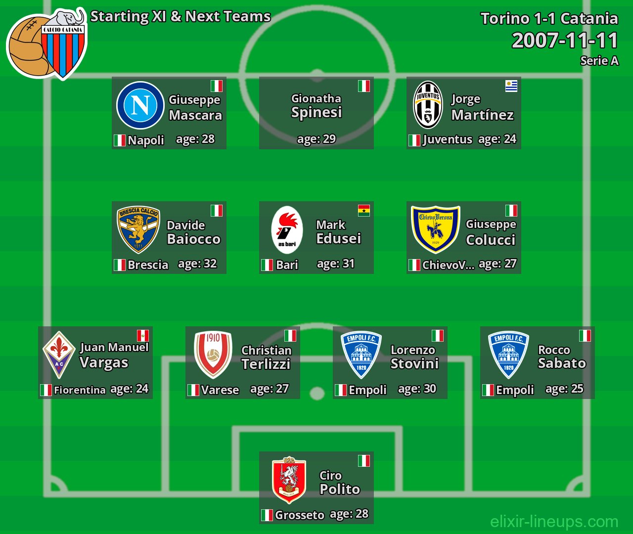 Catania Starting XI & Next Teams 2007-11-11