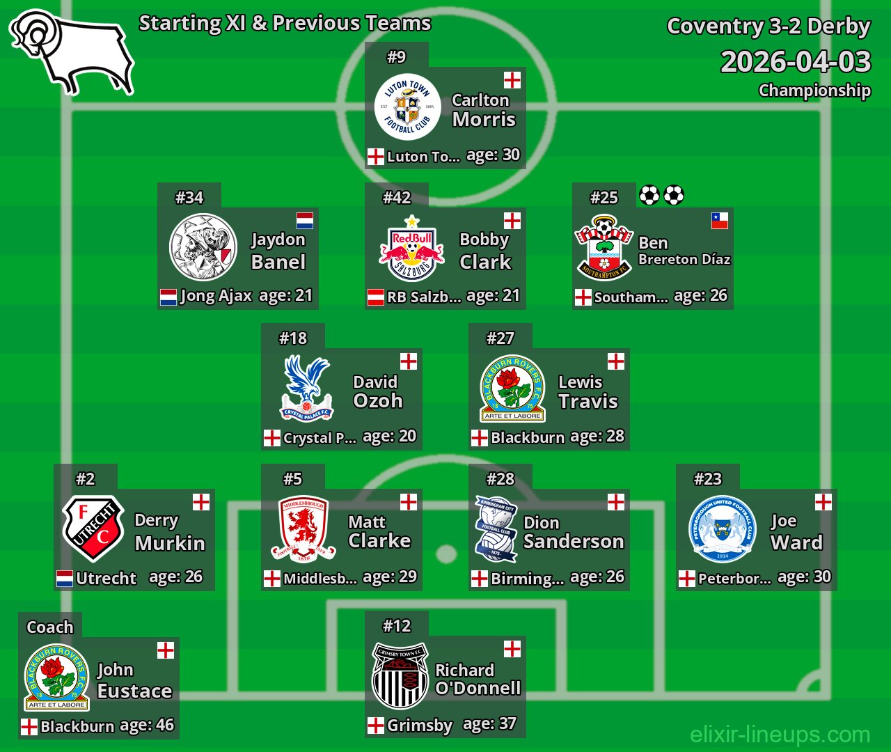 Derby Starting XI & Previous Teams 2026-04-03
