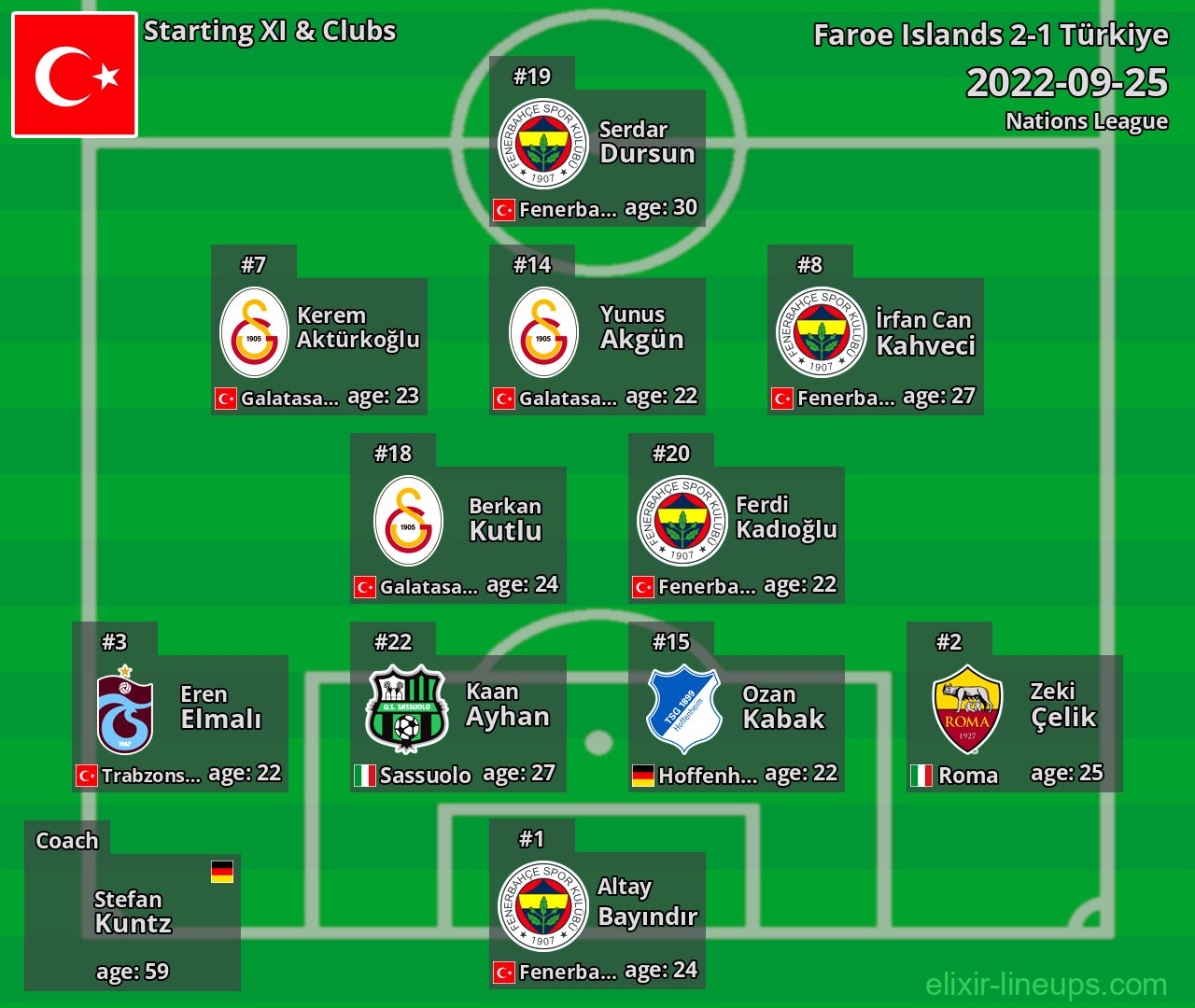 Türkiye Starting XI 2022-09-25