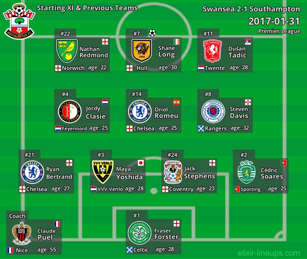 Southampton Starting XI & Previous Teams 2017-01-31