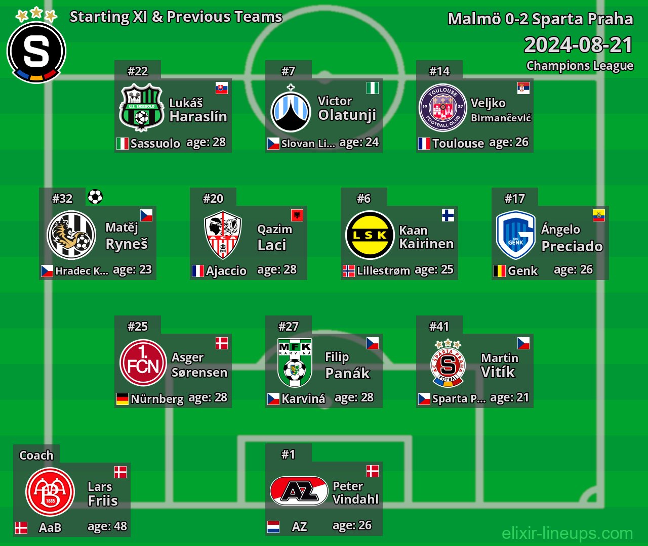 Sparta Praha Starting XI & Previous Teams 2024-08-21