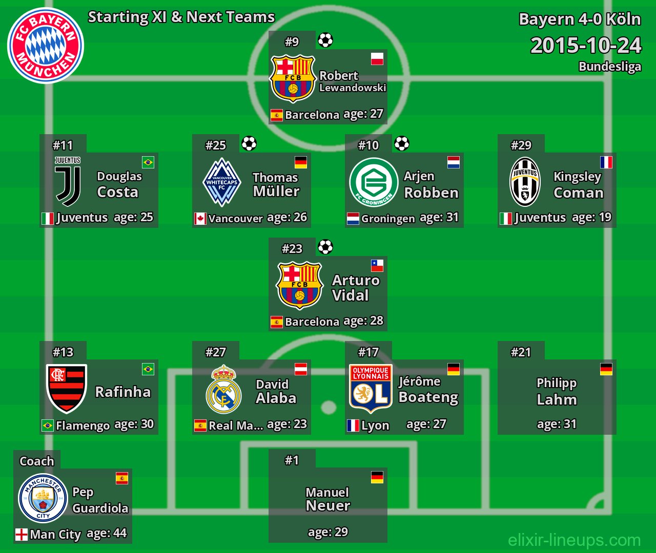Bayern Starting XI & Next Teams 2015-10-24