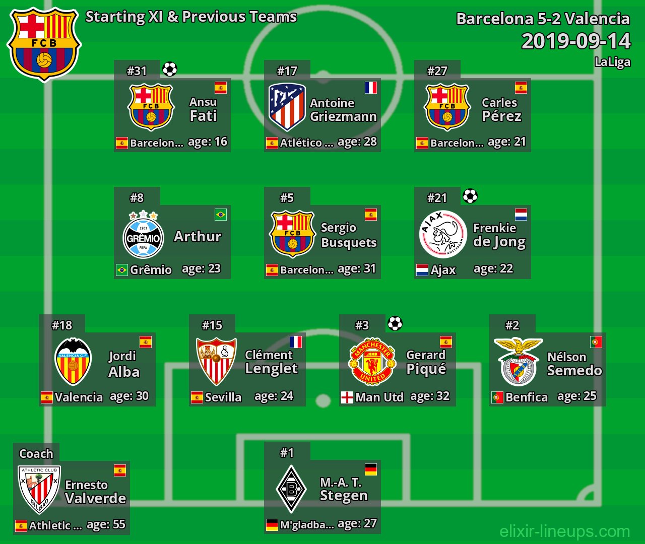 Barcelona Starting XI & Previous Teams 2019-09-14
