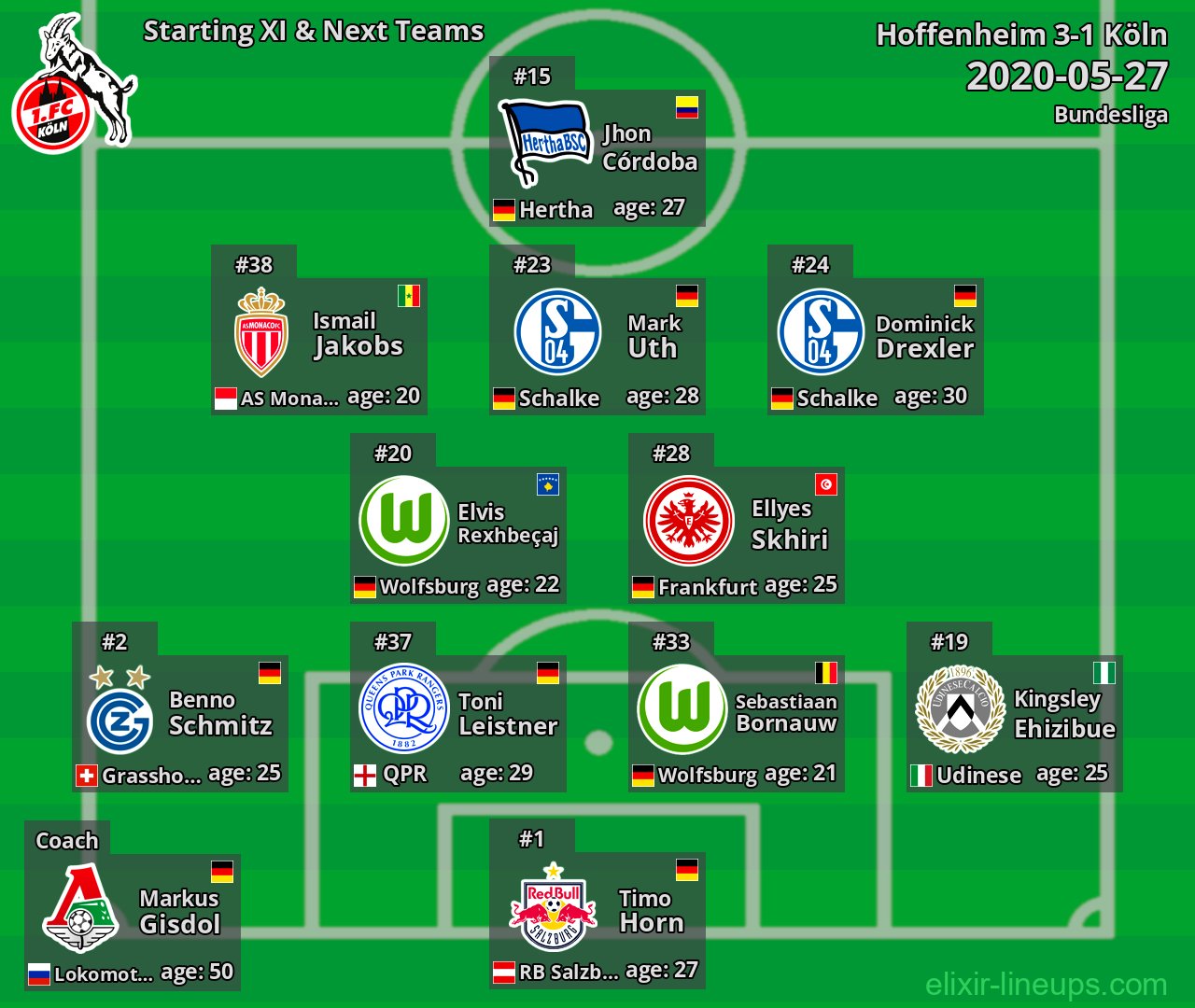 Köln Starting XI & Next Teams 2020-05-27