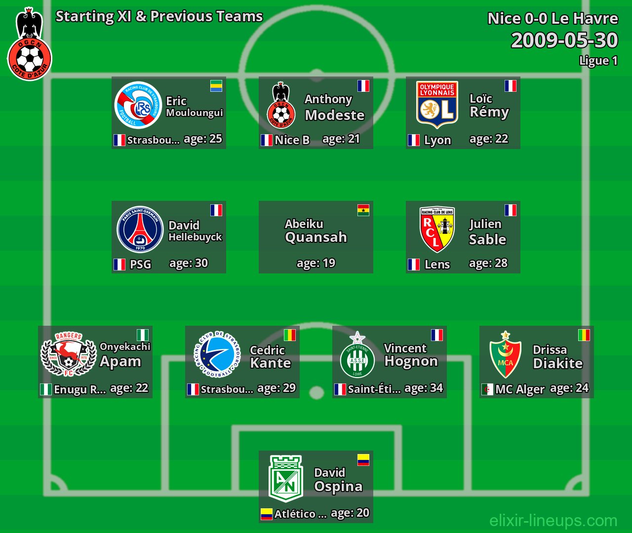 Nice Starting XI & Previous Teams 2009-05-30