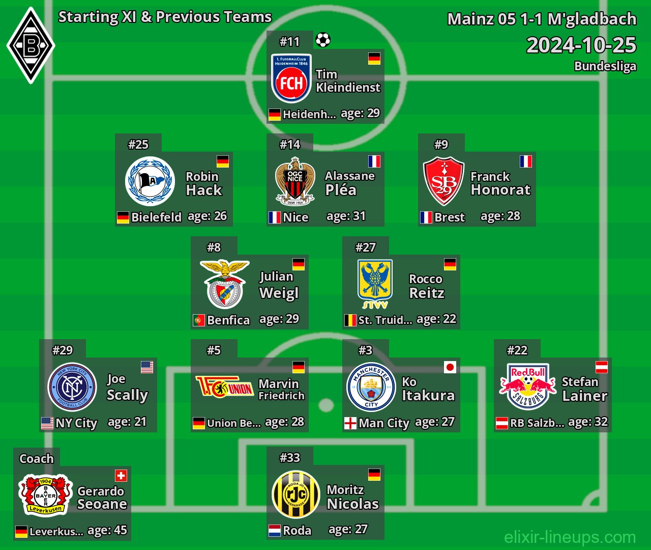 M'gladbach Starting XI & Previous Teams 2024-10-25