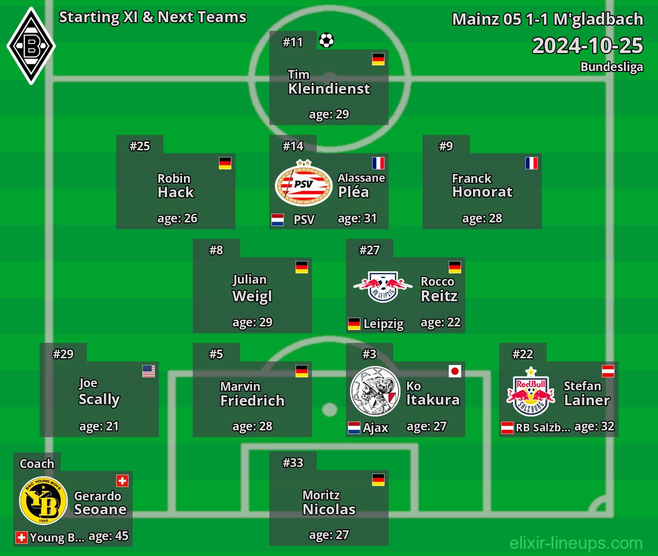 M'gladbach Starting XI & Next Teams 2024-10-25