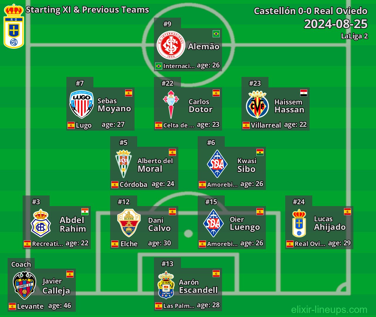 Real Oviedo Starting XI & Previous Teams 2024-08-25