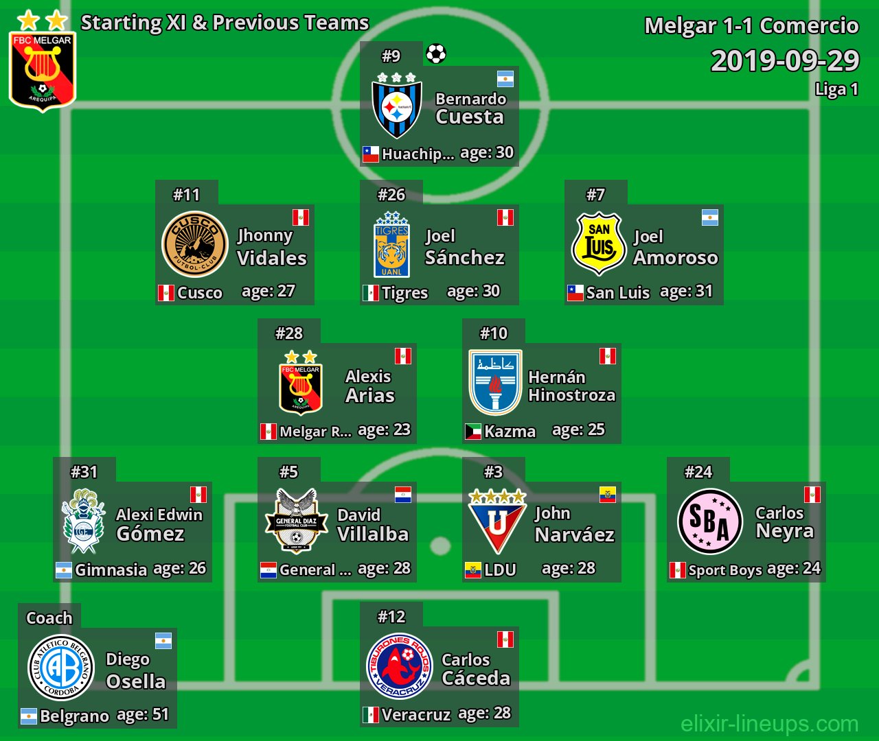 Melgar Starting XI & Previous Teams 2019-09-29
